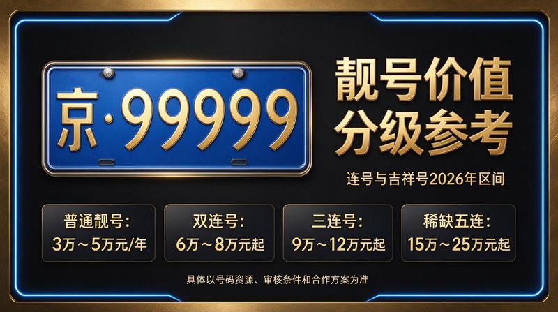 2026京牌指标办理大厅